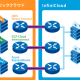 ＩｎｆｉｎｉＣｌｏｕｄ　株式会社