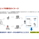 株式会社　ＮＴＴデータ・スマートソーシング