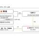 株式会社　東急パワーサプライ