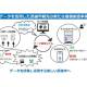 一般社団法人　ソフトウェア協会