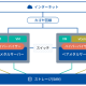 カゴヤ・ジャパン　株式会社