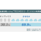 株式会社　テクノア