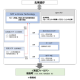 株式会社　ＮＴＴ ｅ－Ｄｒｏｎｅ Ｔｅｃｈｎｏｌｏｇｙ