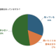 アクシス　株式会社