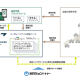 株式会社　ＮＴＴ ＥｘＣパートナー