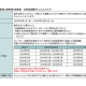 ソニー銀行　株式会社