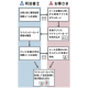 ソニー銀行　株式会社