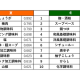 株式会社　読売広告社