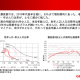 三菱ＵＦＪ信託銀行　株式会社