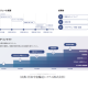 株式会社　日本総合研究所