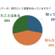 アクシス　株式会社