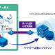 ＩｎｆｉｎｉＣｌｏｕｄ　株式会社