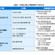 株式会社　日本総合研究所