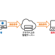 ＡＰＲＥＳＩＡ Ｓｙｓｔｅｍｓ　株式会社