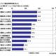 ソニー損害保険　株式会社