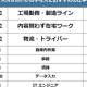 株式会社　Ｒ＆Ｇ