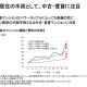 三菱ＵＦＪ信託銀行　株式会社