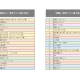 株式会社　読売広告社