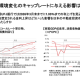 三菱ＵＦＪ信託銀行　株式会社