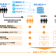 株式会社　Ｗｅｌｌｍｉｒａ