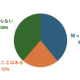 アクシス　株式会社