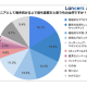 ランサーズ　株式会社