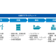 東京センチュリー　株式会社