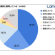 ランサーズ　株式会社