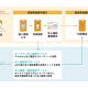 ＴＩＳ　株式会社