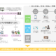 東日本電信電話　株式会社