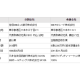 ＳＢＩ ＦＸトレード　株式会社