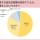 株式会社　学情