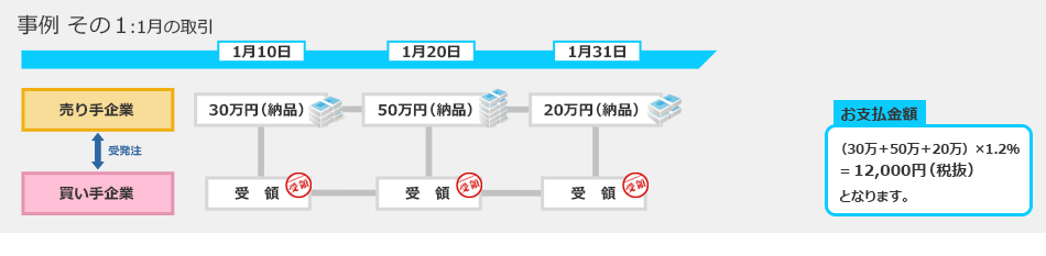事例その1