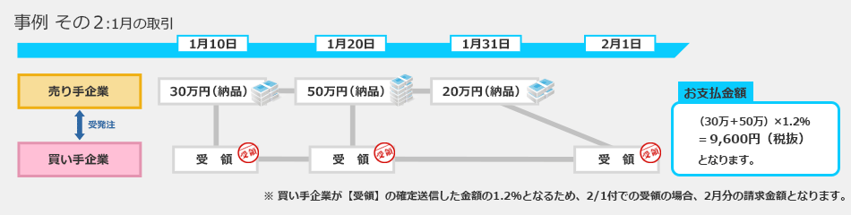 事例その2