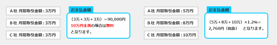 複数のお取引先とBtoBプラットフォーム 受発注をご利用中のお客様