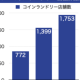 威志企管顧問股ｲ分有限公司（ワイズコンサルティンググループ）