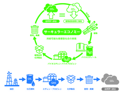 三菱ケミカル　株式会社