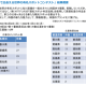 一般社団法人　四国ツーリズム創造機構