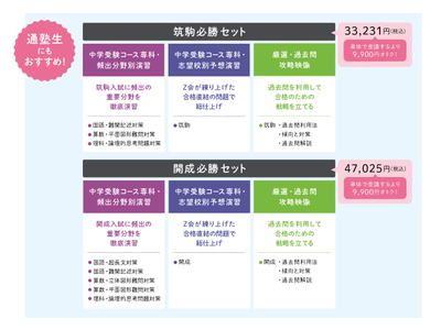 【Ｚ会の通信教育】2023年度入試対応「筑駒／開成必勝セット（6 