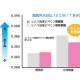 白鳥製薬　株式会社