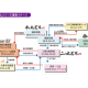 石田データサービス　株式会社