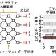 日本電信電話