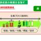 新エネルギー・産業技術総合開発機構（NEDO）