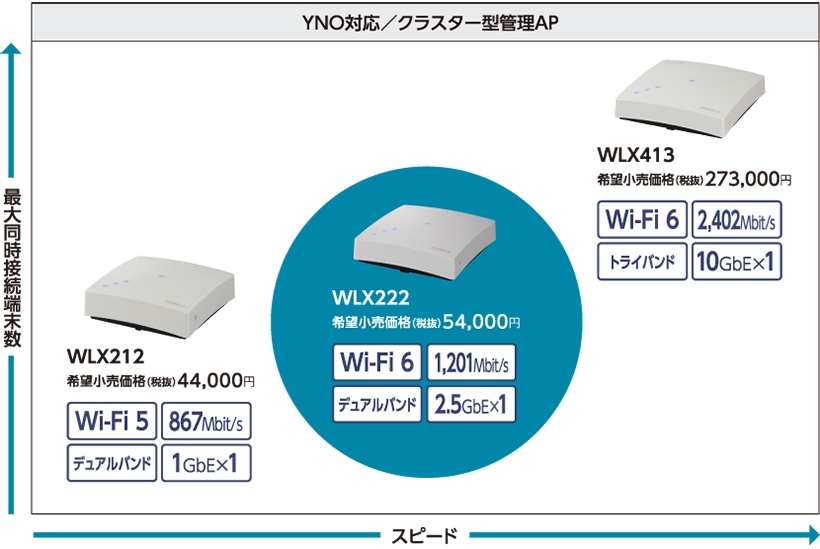 【新品・未開封】YAMAHA WLX222(W) PoEインジェクターセット