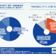 株式会社　ＥＰコンサルティングサービス