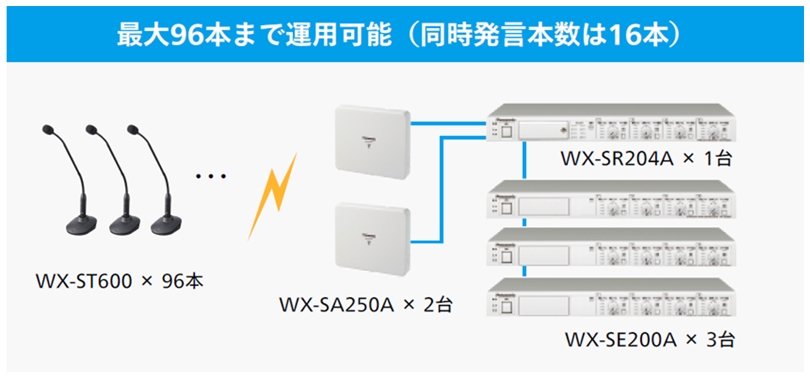 1.9GHz帯デジタルワイヤレスマイクシステム 7製品 を発売