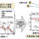 理化学研究所