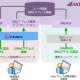 株式会社　ネットスプリング