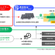 ＲＥ１００電力　株式会社