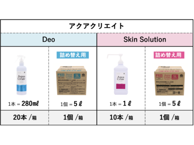 保育園・介護施設・オフィス・店舗の手洗いに「Aqua Create（アクア